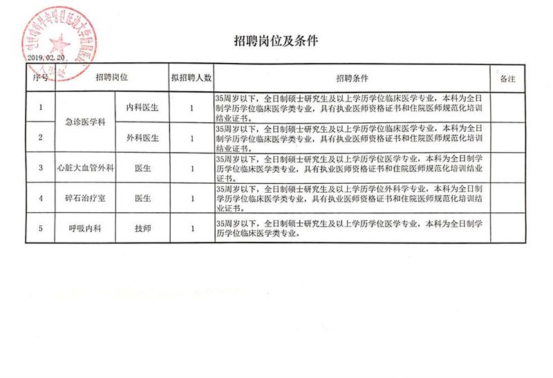 盘锦劳动局招聘网最新招聘动态