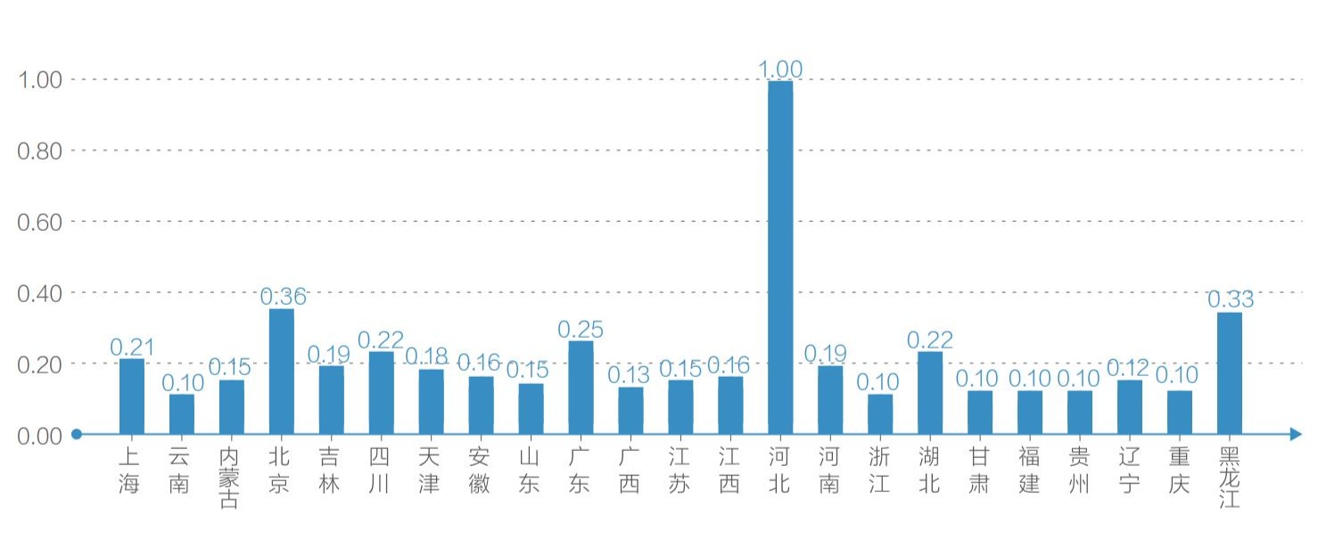 新闻头条 第141页