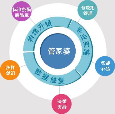 7777788888精准管家婆|精选资料解析落实