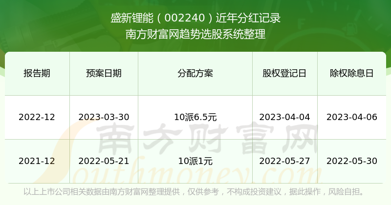 2024新澳门历史开奖记录查询结果|精选资料解析落实