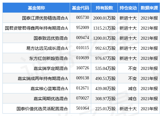 新奥最快最准免费资料|精选资料解析落实