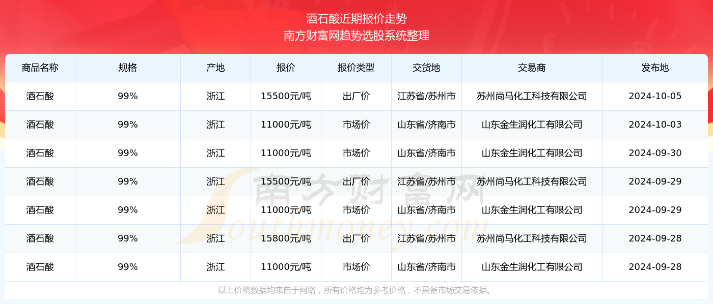 2024年新澳门开奖结果查询|精选资料解析落实