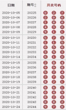 新2024年澳门天天开好彩|精选资料解析落实