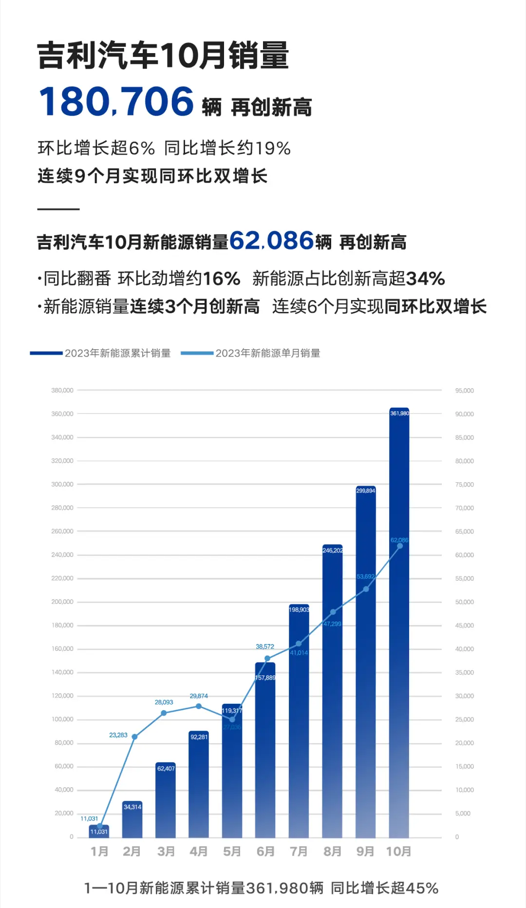 吉利汽车产能最新消息