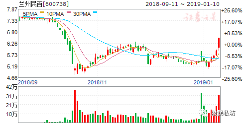 兰州民百股票最新消息