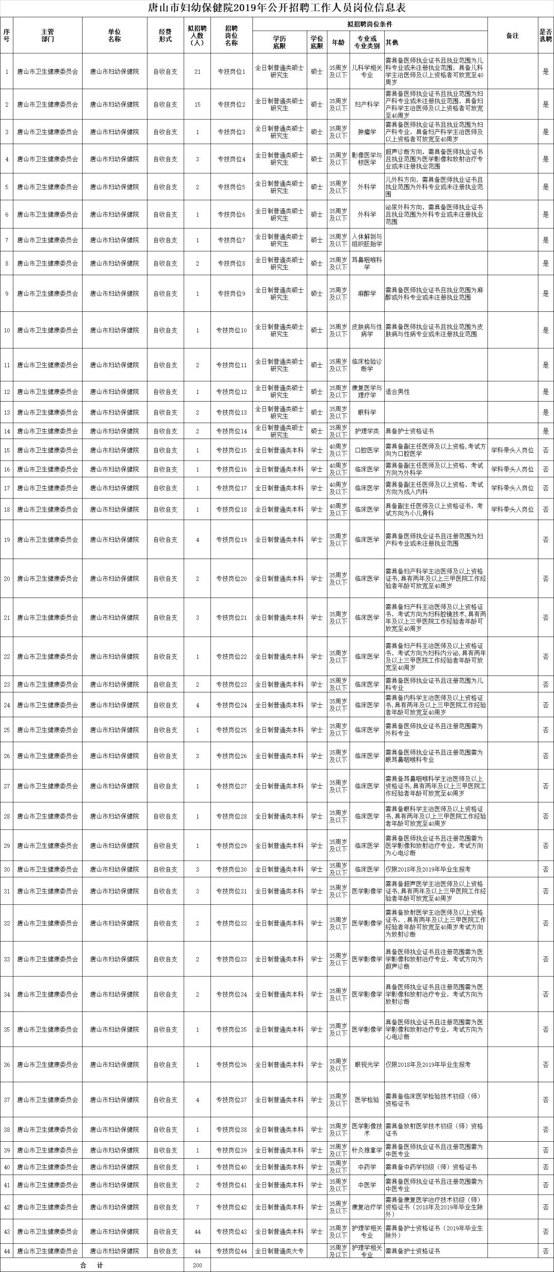 唐山市招聘网最新招聘信息