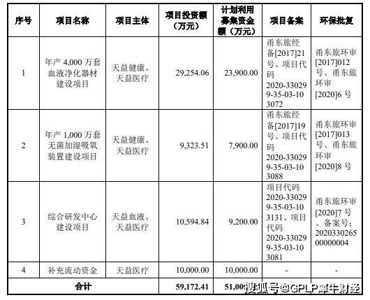 深圳天道医药最新消息