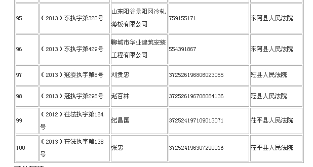 最新潍坊坊子老赖名单