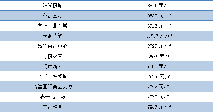 临淄二手房价最新消息