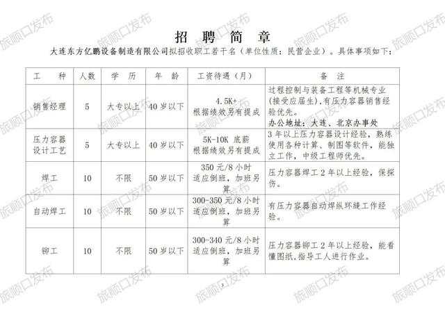 瓦房店招聘网最新消息