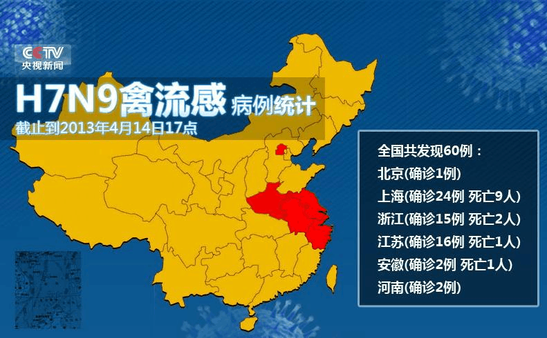 h7n92017年最新消息