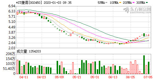 康得新最新消息中安信