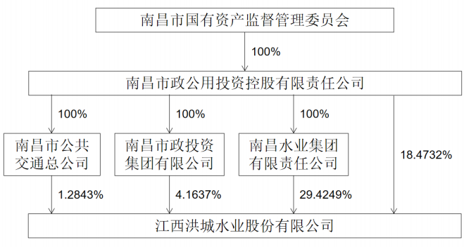 洪城水业最新消息