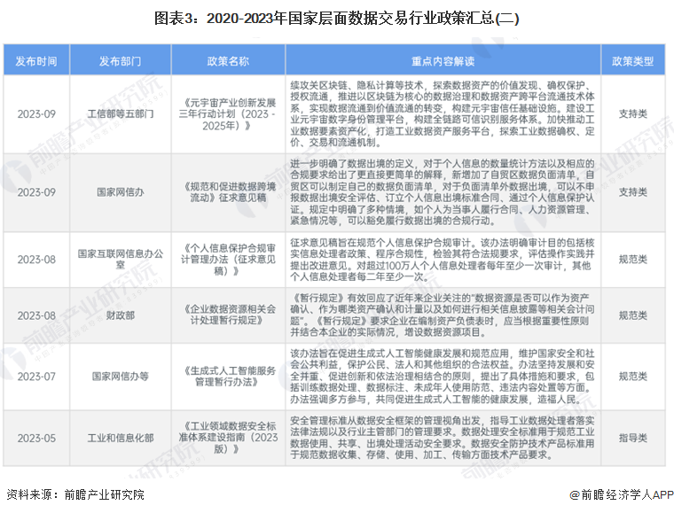 2024中央最新政策