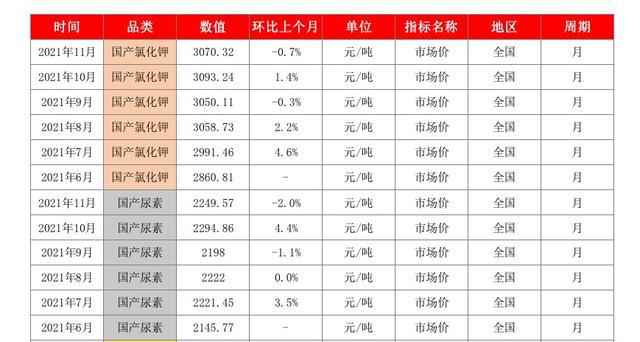 氯化钾肥价格行情最新价格表