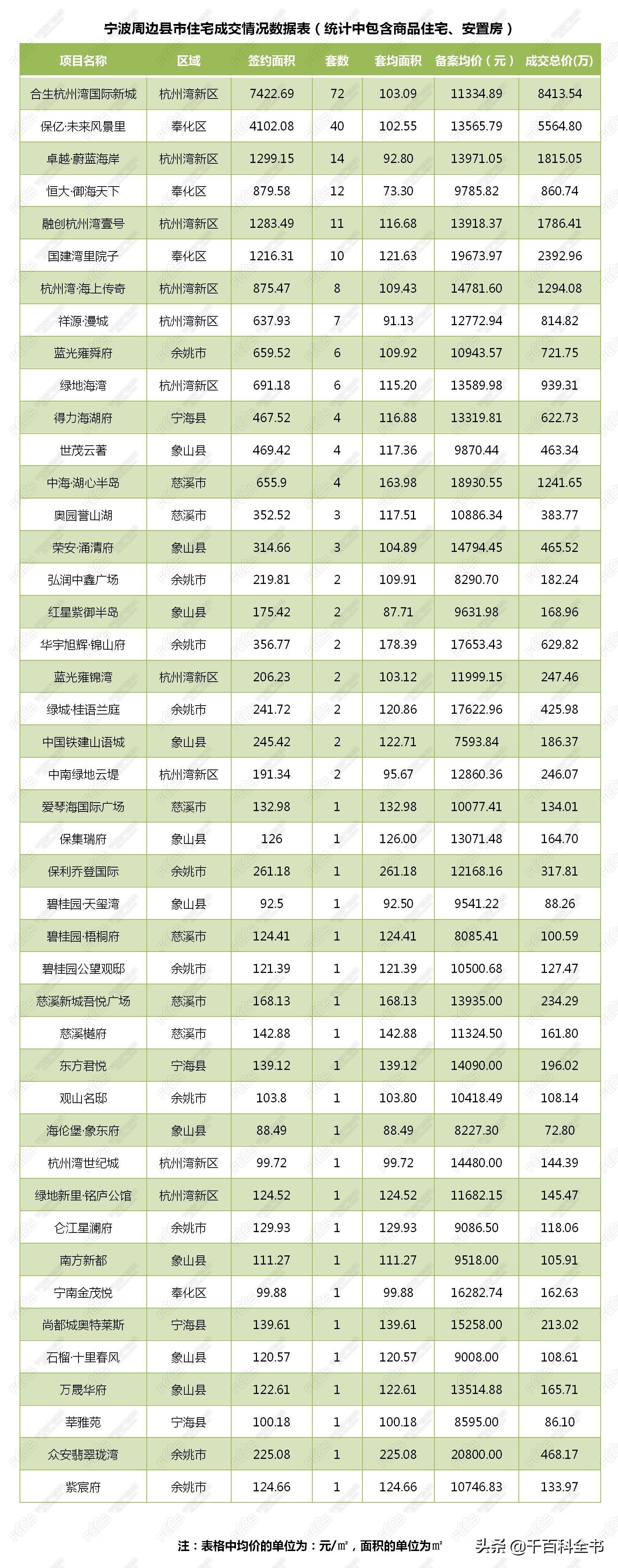 宁海二手房最新消息