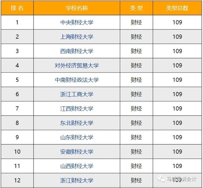 软科2023年排行榜最新