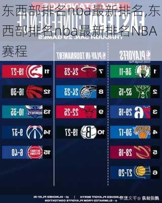 nba东西部最新前八排名