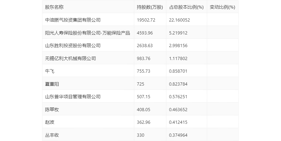 2024新奥历史开奖记录28期|精选资料解析大全