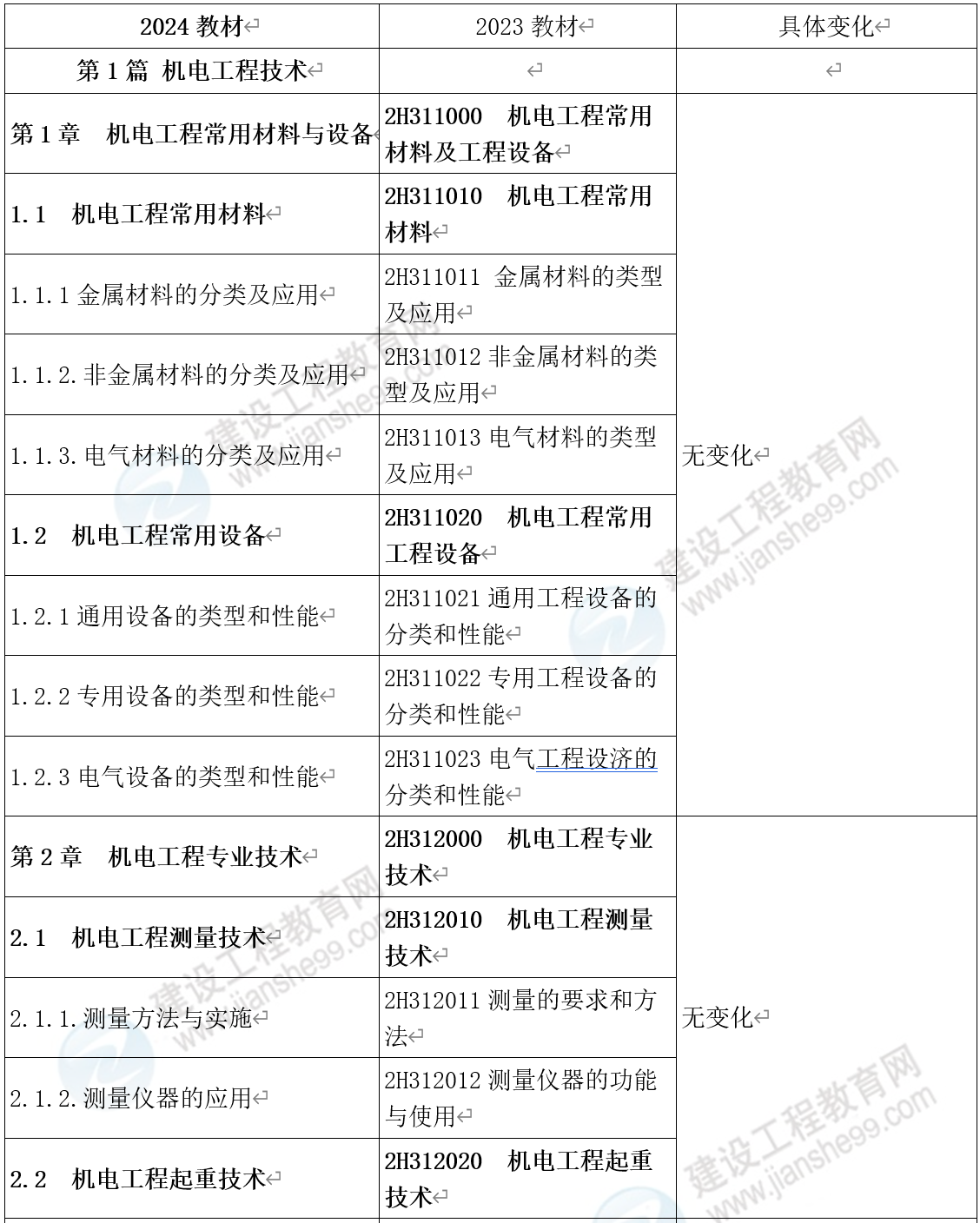 2024全年資料免費大全|精选资料解析大全