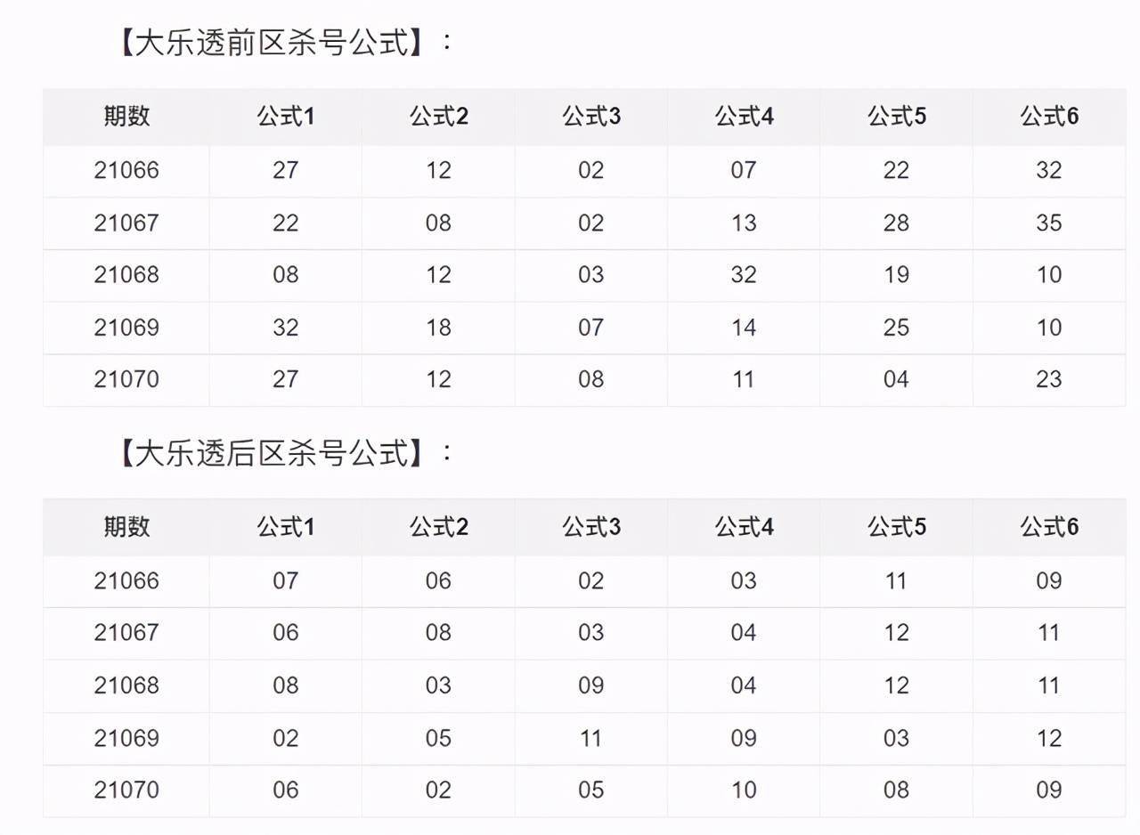 新澳今晚六给彩开奖结果|精选资料解析大全