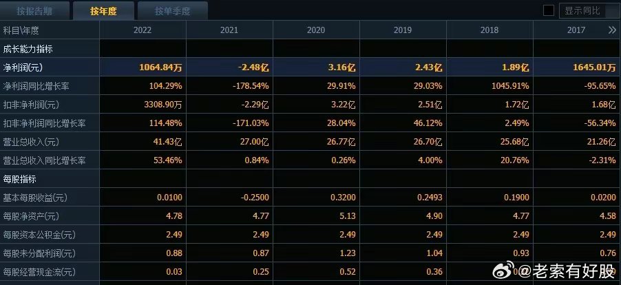 2024最新奥马资料|精选资料解析大全