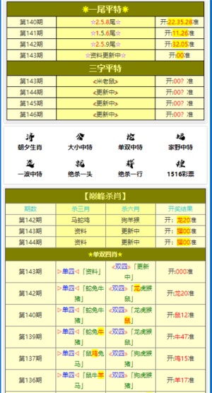 新澳门六网站资料查询四不像(官方)|精选资料解析大全