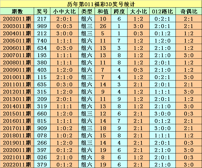 香港6开彩历史开奖记录|精选资料解析大全