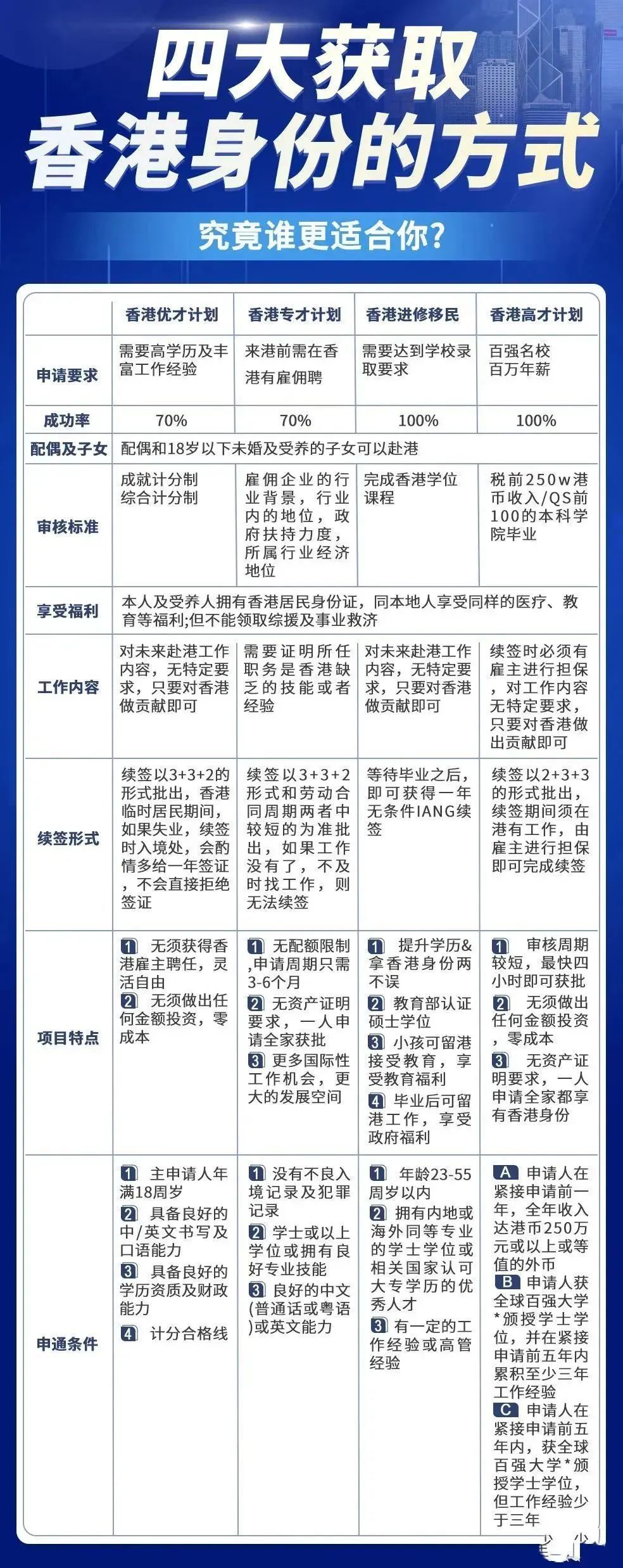 香港大公报 第151页