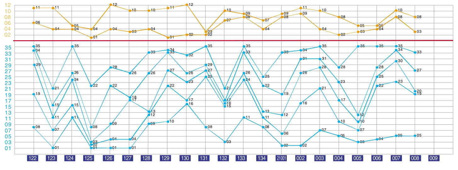 新澳门出彩综合走势图2023年,新澳门出彩综合走势图2023年，探索未来的繁荣与机遇