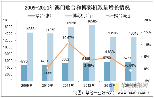 新澳门2025历史开奖记录查询表,新澳门2025历史开奖记录查询表，回顾与展望